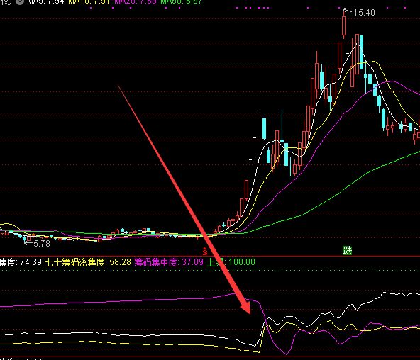 機構最新算法多線相交必漲選股公式網-RB螺紋鋼期貨交易網