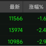 利空消息頻出 三大油脂連續回調！下半年延續強勢還是“跌落神壇”？-RB螺紋鋼期貨交易網