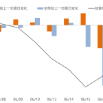 龍虎榜復盤：液化氣領漲 前20席空單減倉是多單近2倍-RB螺紋鋼期貨交易網