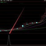 070708中特發債怎么樣 中特發債中簽能賺多少-RB螺紋鋼期貨交易網