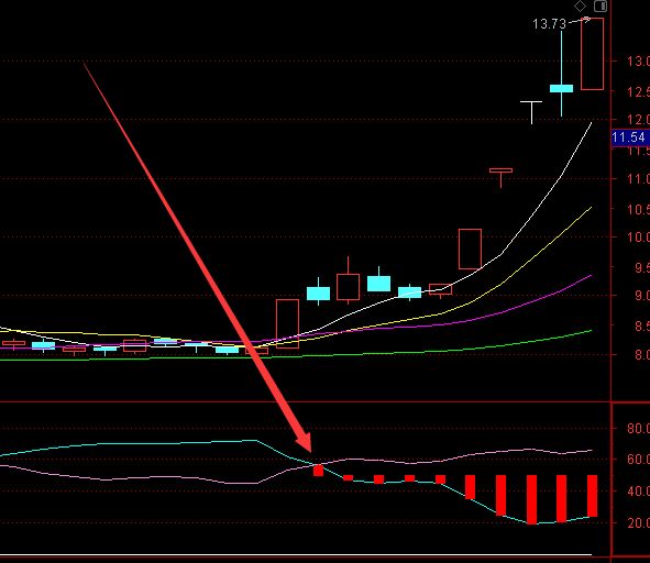 為您介紹！2022年磷肥概念主要利好上市公司有哪些？-RB螺紋鋼期貨交易網