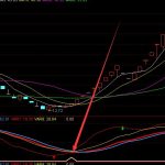 不錯超準選股股票趨勢線指標公式-RB螺紋鋼期貨交易網