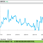 【螺紋鋼周度回顧】產量年內新高 庫存持續累積 鋼廠虧損加劇-RB螺紋鋼期貨交易網