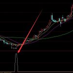 大準啦通達信高拋低吸神器指標-RB螺紋鋼期貨交易網