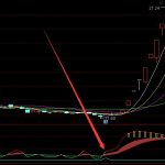 超準趨勢上漲通達信最好用主圖指標公式-RB螺紋鋼期貨交易網