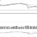技術解盤20220620-RB螺紋鋼期貨交易網