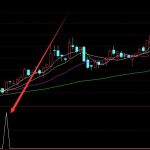 神級版通達信短線買賣點附副圖指標公式-RB螺紋鋼期貨交易網