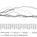 乙二醇 弱勢格局難改-RB螺紋鋼期貨交易網