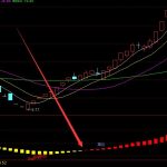 最牛版主力資金指標公式-RB螺紋鋼期貨交易網