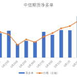 螺紋鋼持倉日報-RB螺紋鋼期貨交易網
