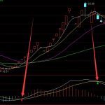 精準主力買賣指標源碼-RB螺紋鋼期貨交易網