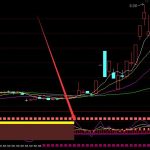 用著超準不錯的通達信指標合集-RB螺紋鋼期貨交易網