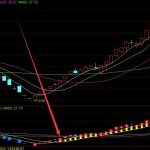 爆準的好指標股票指標公式網-RB螺紋鋼期貨交易網