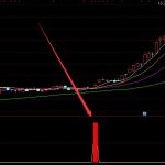 短線最準的炒股指標-RB螺紋鋼期貨交易網