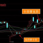2021年國債發行時間 2021年國債利率表一覽-RB螺紋鋼期貨交易網