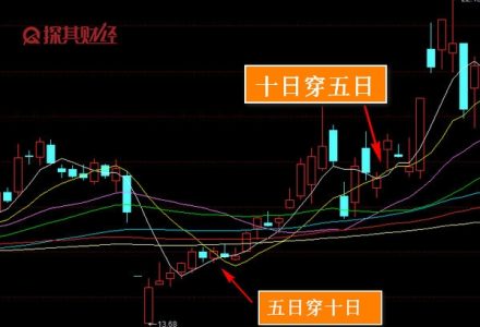 2021年國債發行時間 2021年國債利率表一覽 2021年國債發行時間 2021年國債利率表一覽