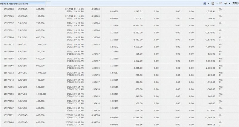 真實的神話:外匯高手3個月把2500美金變成了55萬美金_全程直播 真實的神話:外匯高手3個月把2500美金變成了55萬美金_全程直播