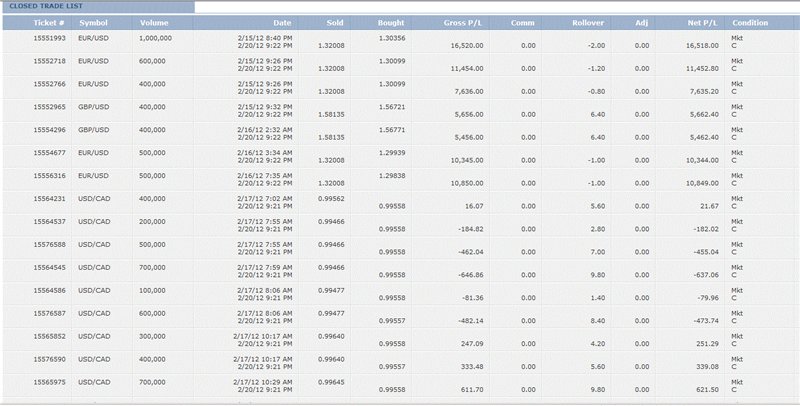 真實的神話:外匯高手3個月把2500美金變成了55萬美金_全程直播 真實的神話:外匯高手3個月把2500美金變成了55萬美金_全程直播