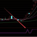 婦科藥龍頭上市公司有哪些？（2022/6/2）-RB螺紋鋼期貨交易網