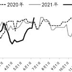 PTA  成本驅動減弱-RB螺紋鋼期貨交易網