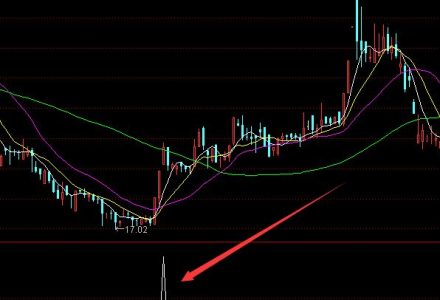 2022年大基金二期概念股名單一覽,值得投資者關注 2022年大基金二期概念股名單一覽,值得投資者關注