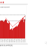 生豬研究方法論之豬價-肉價傳導機制-RB螺紋鋼期貨交易網