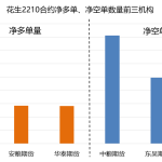 花生日報：市場需求未有起色 花生回吐上周全部漲幅-RB螺紋鋼期貨交易網