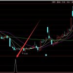 通達信牛股買賣指標-RB螺紋鋼期貨交易網