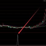 超級準的黃金地量選股通達信指標公式-RB螺紋鋼期貨交易網