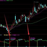 最新版通達信趨勢買賣指標公式源碼-RB螺紋鋼期貨交易網