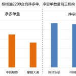 別讓期貨傭金悄悄偷走你的收益-RB螺紋鋼期貨交易網