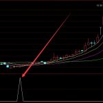 帳篷上市公司股票有哪些，帳篷概念股票一覽-RB螺紋鋼期貨交易網