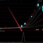 計算機板塊龍頭股票有哪些？計算機概念股票一覽-RB螺紋鋼期貨交易網