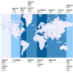 全球主要外匯市場交易時間表-RB螺紋鋼期貨交易網