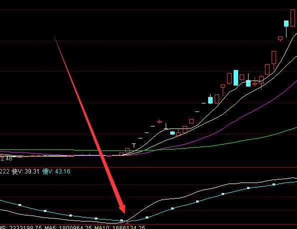 尿素期貨一手多少保證金 尿素期貨交易的成本是多少-RB螺紋鋼期貨交易網