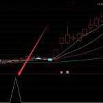 底部暴發大漲最強指標公式源碼-RB螺紋鋼期貨交易網