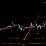 少見的這個通達信指標太準了-RB螺紋鋼期貨交易網
