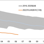 【滬鋁周報】供應端仍有增量空間 需求恢復暫不樂觀-RB螺紋鋼期貨交易網
