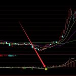 機構專版牛股量形選股指標-RB螺紋鋼期貨交易網