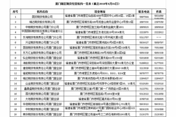 廈門期貨有哪些  廈門期貨開戶流程怎樣-RB螺紋鋼期貨交易網
