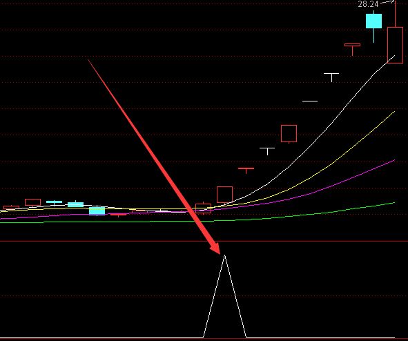 最有用的通達信股票公式指標網大全-RB螺紋鋼期貨交易網