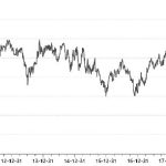 期債市場上行空間受限-RB螺紋鋼期貨交易網