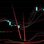ST板塊概念股一覽_2021ST板塊概念股都有哪些？-RB螺紋鋼期貨交易網