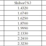 期貨傭金和交易所一樣?小心被坑了-RB螺紋鋼期貨交易網