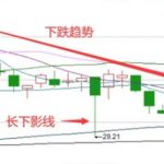 沃爾瑪2020年退出中國的原因？-RB螺紋鋼期貨交易網