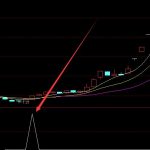 包裝容器板塊股票2021年名單一覽-RB螺紋鋼期貨交易網