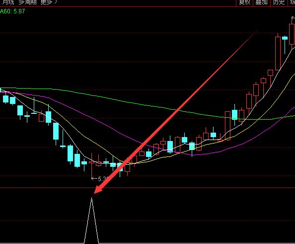 什么是股票基金？-RB螺紋鋼期貨交易網