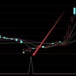 牛股專版特準的抓主升浪的公式-RB螺紋鋼期貨交易網