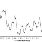 棕櫚油進入回調模式-RB螺紋鋼期貨交易網