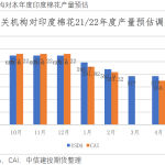 影響凈利的罪魁禍首――期貨傭金-RB螺紋鋼期貨交易網